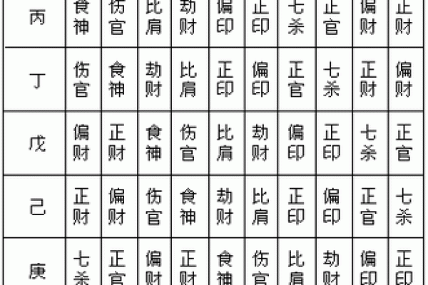 女命坤造十神解析：揭开命理学的神秘面纱