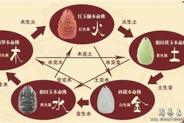 如何根据木命和金命选择吉日：揭秘万年历的奥秘