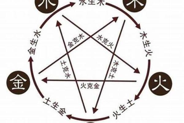 女命八字旺子解析：潜藏在命理中的母子情深