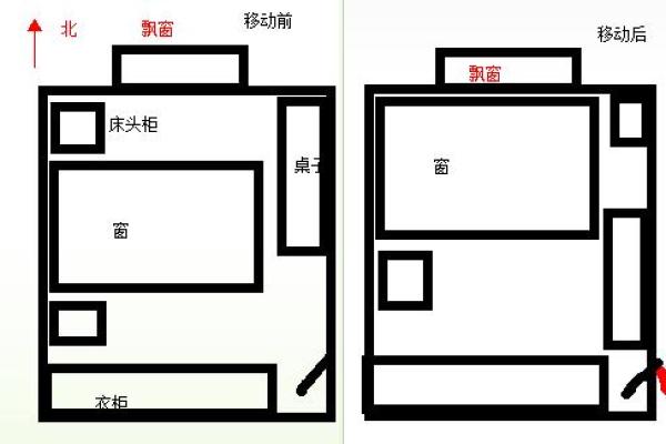 炉中火命与缺金人的家居风水摆放建议