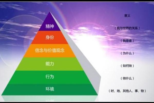 免费算命，深度解析你的命运与人生轨迹!