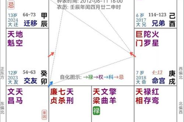 男孩子命带官印：命理与人生的纷争与机遇