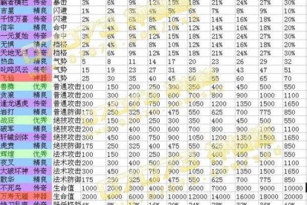 如何通过简单方法快速查找自己的命格属性！