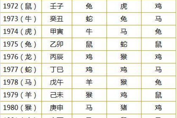 揭开炉中火命与望月兔的神秘面纱：古老命理与生肖文化的交汇