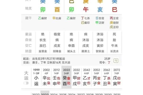 女命夫星在年柱的深刻解析与人生启示
