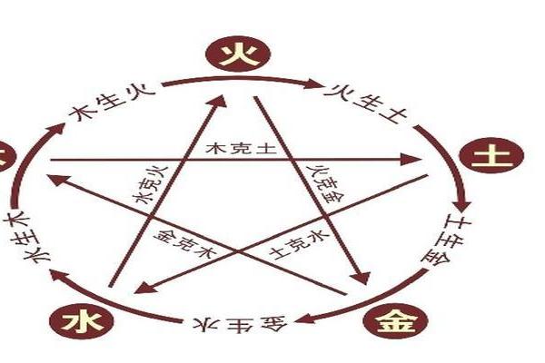 木命与金命的奇妙关系探秘：五行相生的奥秘与影响