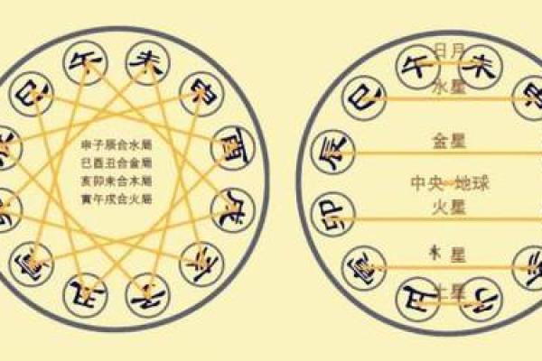探索五行命理：免费测算你的命运之钥！