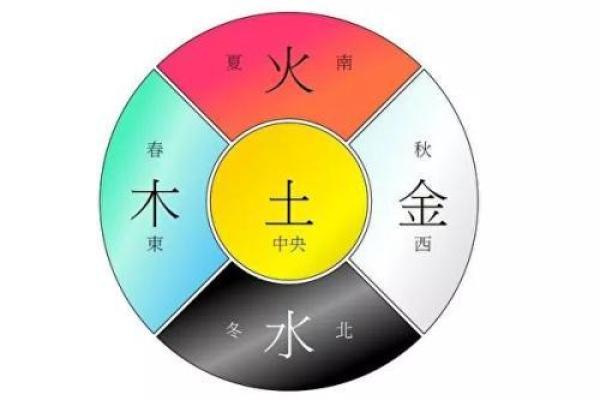 农历五月出生：解析五行命理与人生机遇的奇妙联系