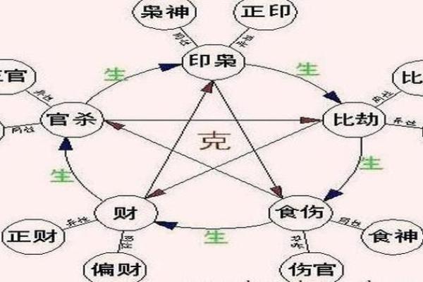 1994年与1998年出生者的命理解析：五行之旅与性格特征探秘