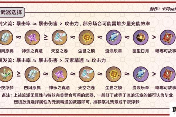 雷主满命的圣遗物搭配推荐：提升战斗力的完美选择