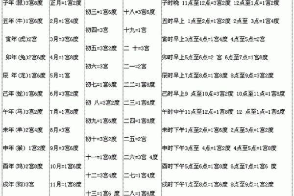 农历3月9号出生的人命格分析：揭开命运的神秘面纱