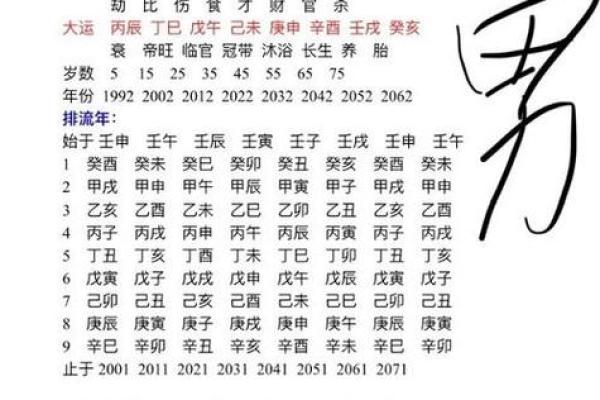 农历3月21出生的人命理解析：个性、事业与未来