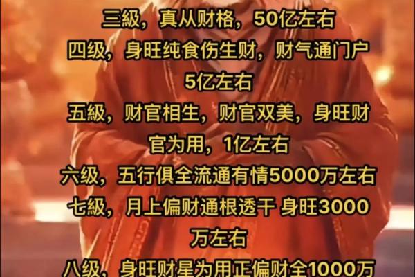 命理分析：哪些八字能助你发财？一探风水与财富的奥秘