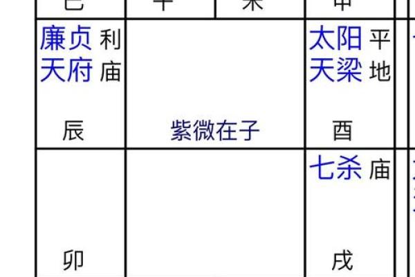 探索女命异性缘的奥秘：从命宫看你的爱情运势