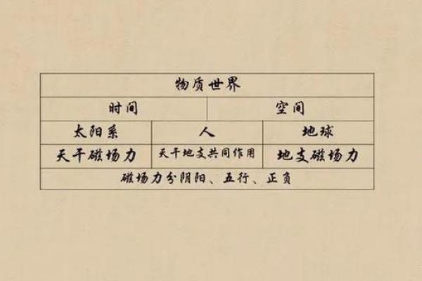 牛年庚子月卯日的命理解析：揭示你的命运密码与人生之路