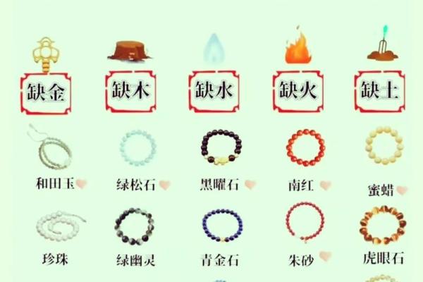 命理缺木，如何为孩子选择一个寓意美好的名字？