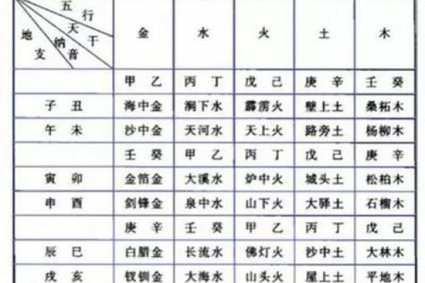 命理解析：如何根据五行缺失调整生活与运势？