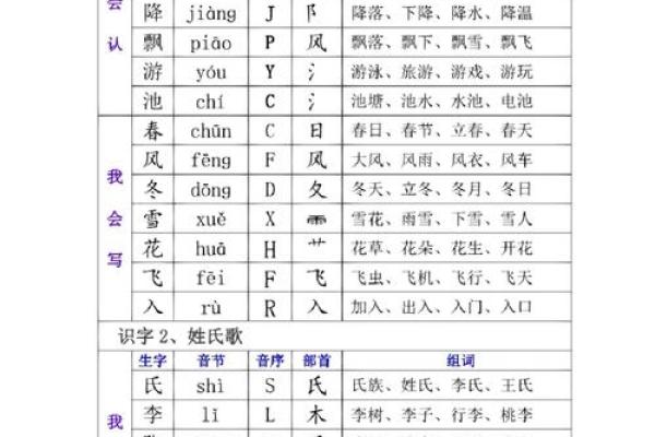 探秘“命”字的音节与部首：生命的深意