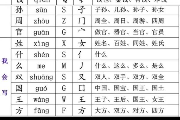 探秘“命”字的音节与部首：生命的深意