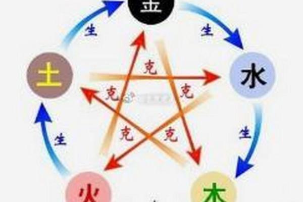 名字中带“金”的五行命理解析与运势提升