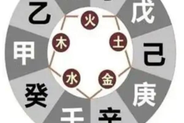探秘命理的奥秘：如何通过命理解析自我与未来