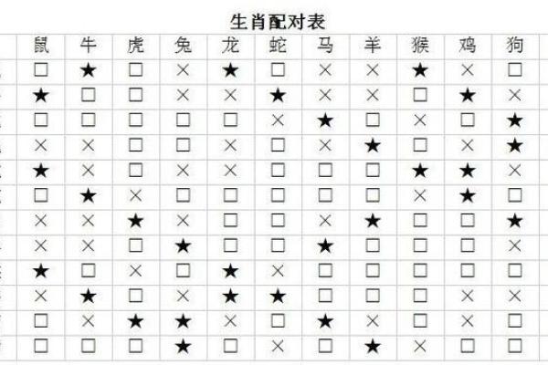 驴中火命与其他命理的完美搭配指南
