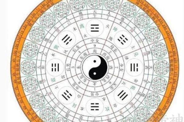 比劫命格解析：理解命运中的朋友与竞争关系