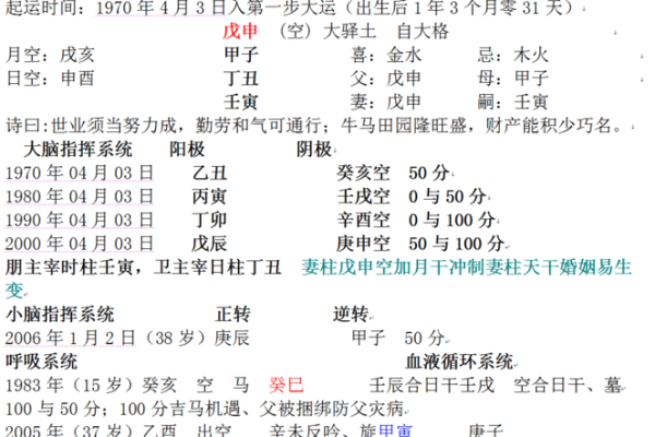 比劫命格解析：理解命运中的朋友与竞争关系