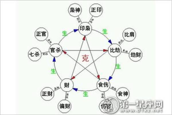 命理七杀命的调理与化解之道，生活中如何运用？