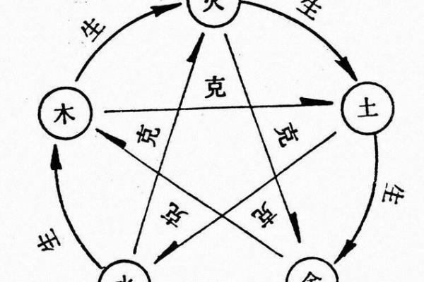 木命与火命：纹身风水的完美结合，展现个性与能量！