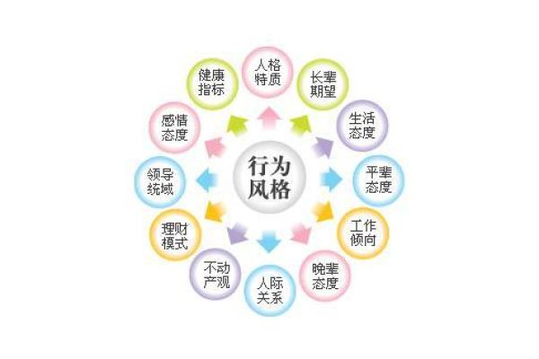 揭秘每个月阴历二十二出生者的命运与性格特征
