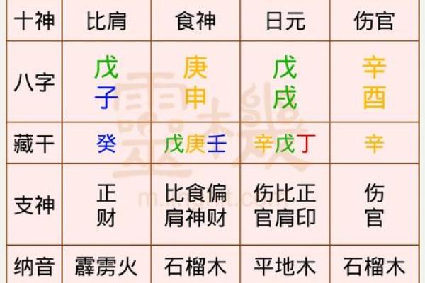 农历九八十一，深解命理背后的奥秘与人生影响