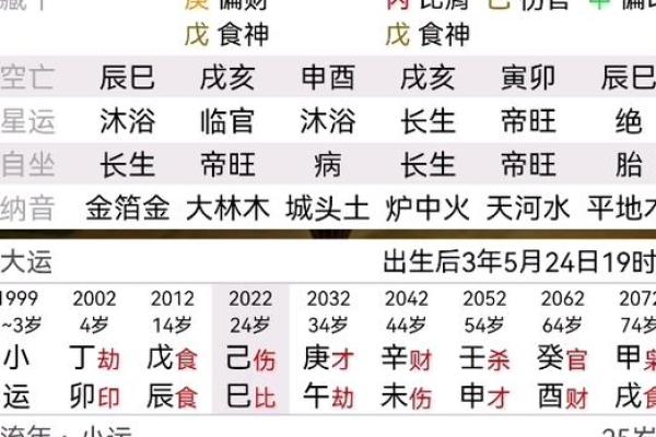 女命伤官吐秀：解读命理中的独立与魅力
