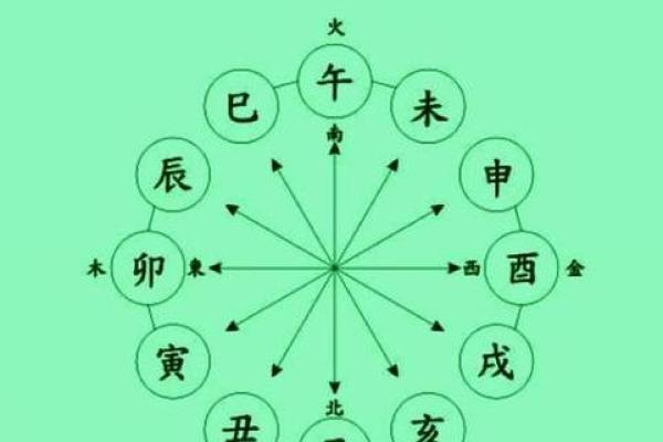 揭示命理密码：命带三个红鸾的深意与解读