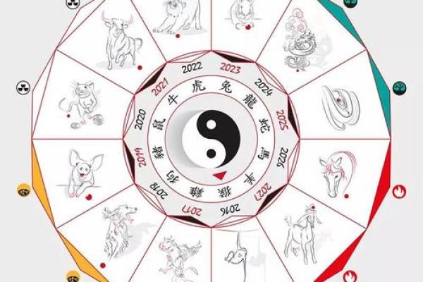 命理四官解析：揭示命运背后的神秘力量