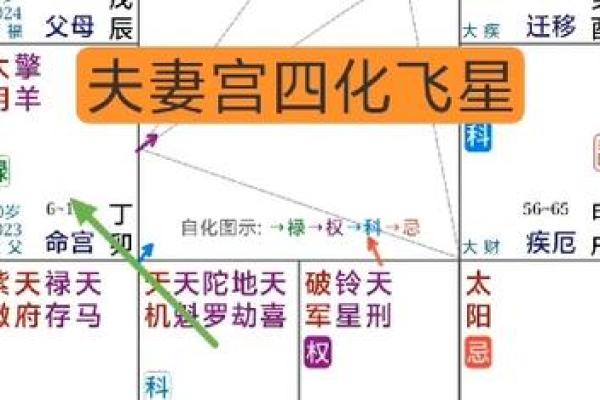 当命局配偶宫被冲时，感情会如何变化？深度解析！