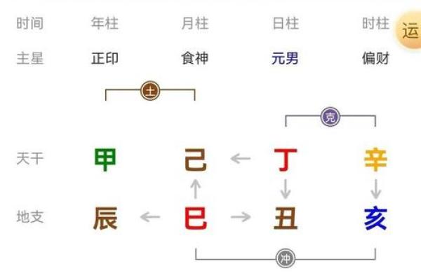 深入解析命局食神忌偏印的内涵与影响