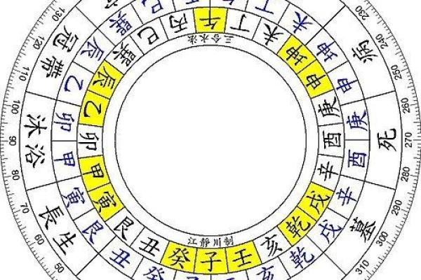 戊午女命：适合的职业与发展方向分析