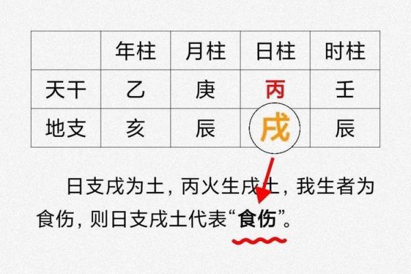揭开男命日柱有七杀之谜：命理解析与生活启示
