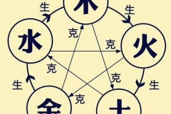 六月十九日五行命运解析：探寻命理背后的智慧与方向