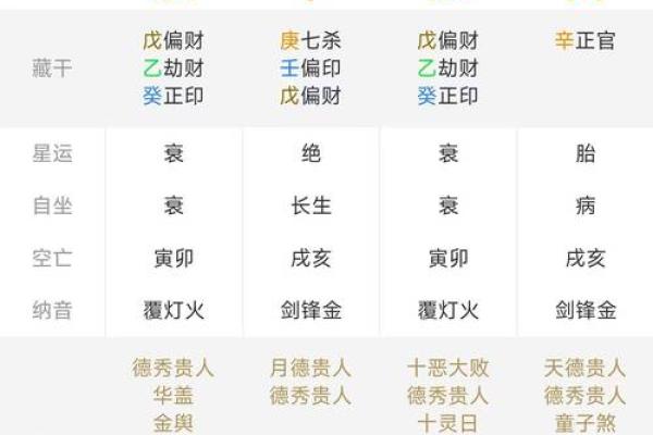 从八字看命运：揭示哪些命格不宜追求成功