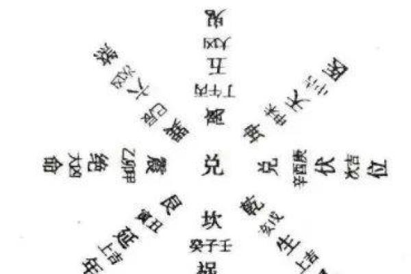 揭秘命卦兑命西四命的深层含义与生活启示