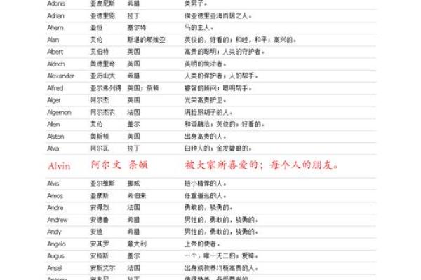 揭秘命卦兑命西四命的深层含义与生活启示