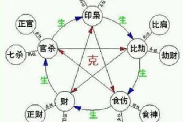 探秘男命中的官煞：命理世界的深层解析与影响