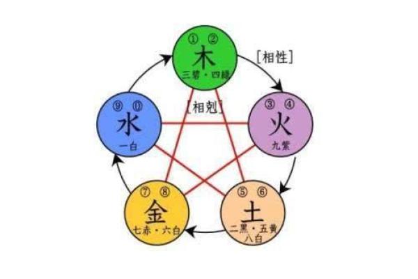 探秘男命中的官煞：命理世界的深层解析与影响