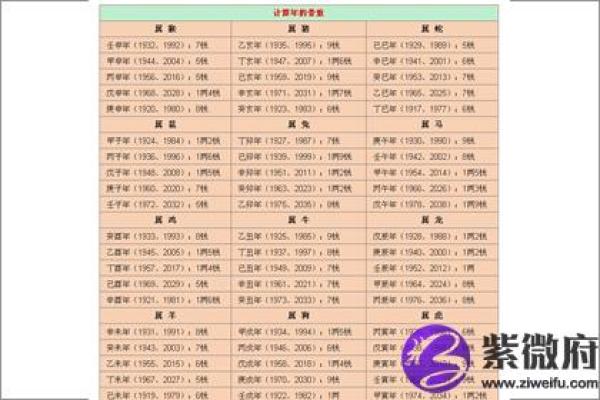 命格四两二钱：探究其命理特征与人生路径