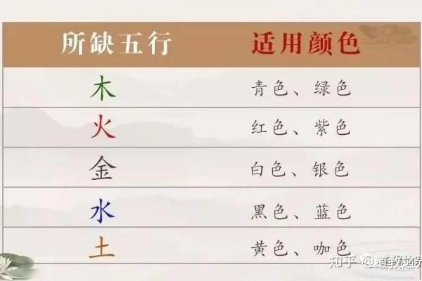 木命缺水：如何通过颜色来提升生机与活力