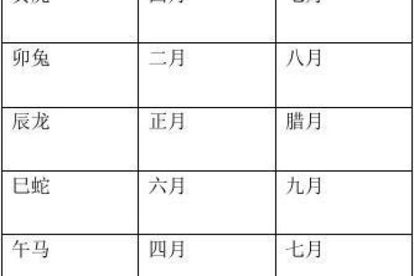 农历二月的生肖命运解析：了解你的命理与性格