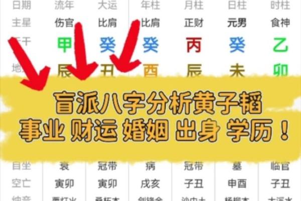 盲派命理：如何根据八字选择适合的职业与行业