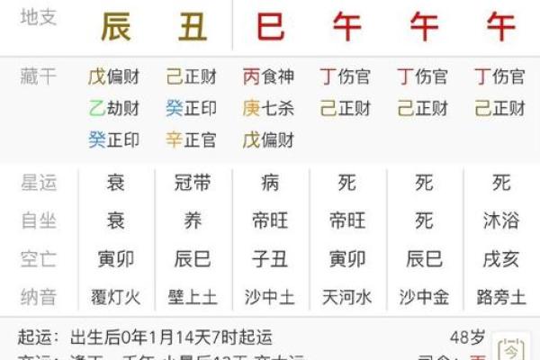 盲派命理：如何根据八字选择适合的职业与行业